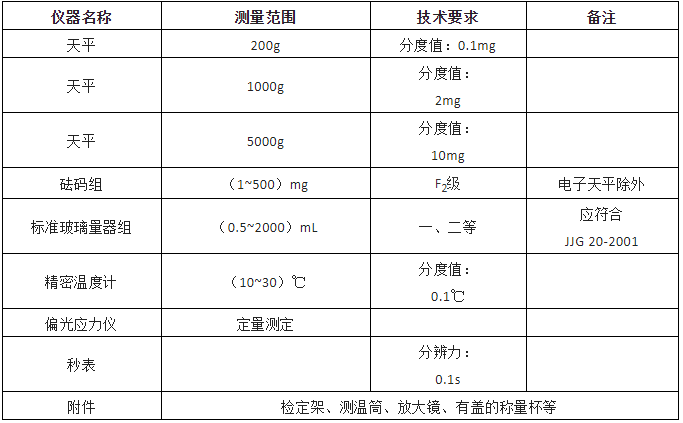玻璃量器如何校準(zhǔn)？