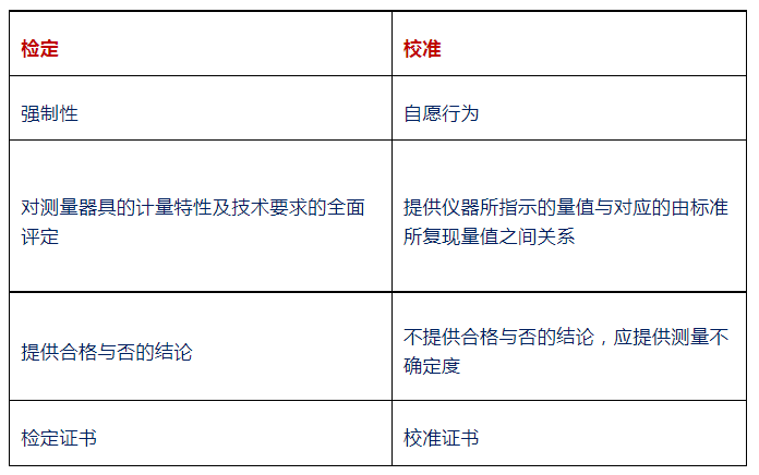 儀器檢定校準(zhǔn)后這些內(nèi)容要確認(rèn)，不可忽視！