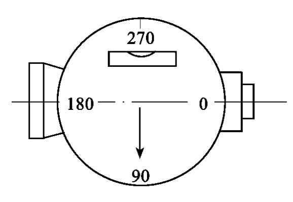 豎直度盤指標(biāo)差I(lǐng)的檢查和校正