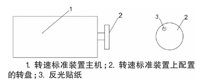 光電式皮帶張力計(jì)的校準(zhǔn)方法