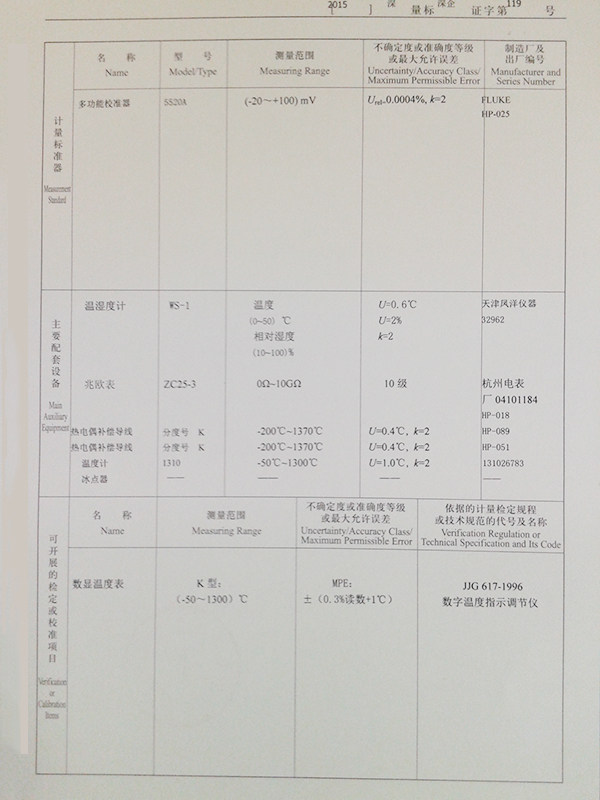 溫度儀表標(biāo)書