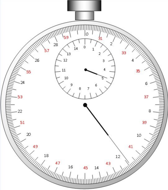 計量器具內(nèi)部校準(zhǔn)規(guī)程